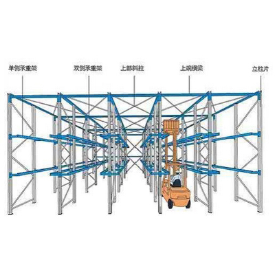 Narrow overhead guard